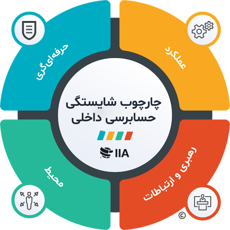 چارچوب شایستگی حسابرسی داخلی