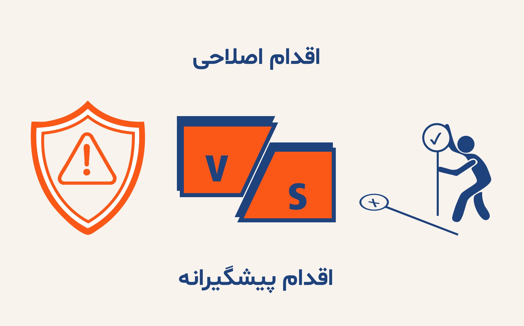 اقدام‌های اصلاحی: ابزار بهبود