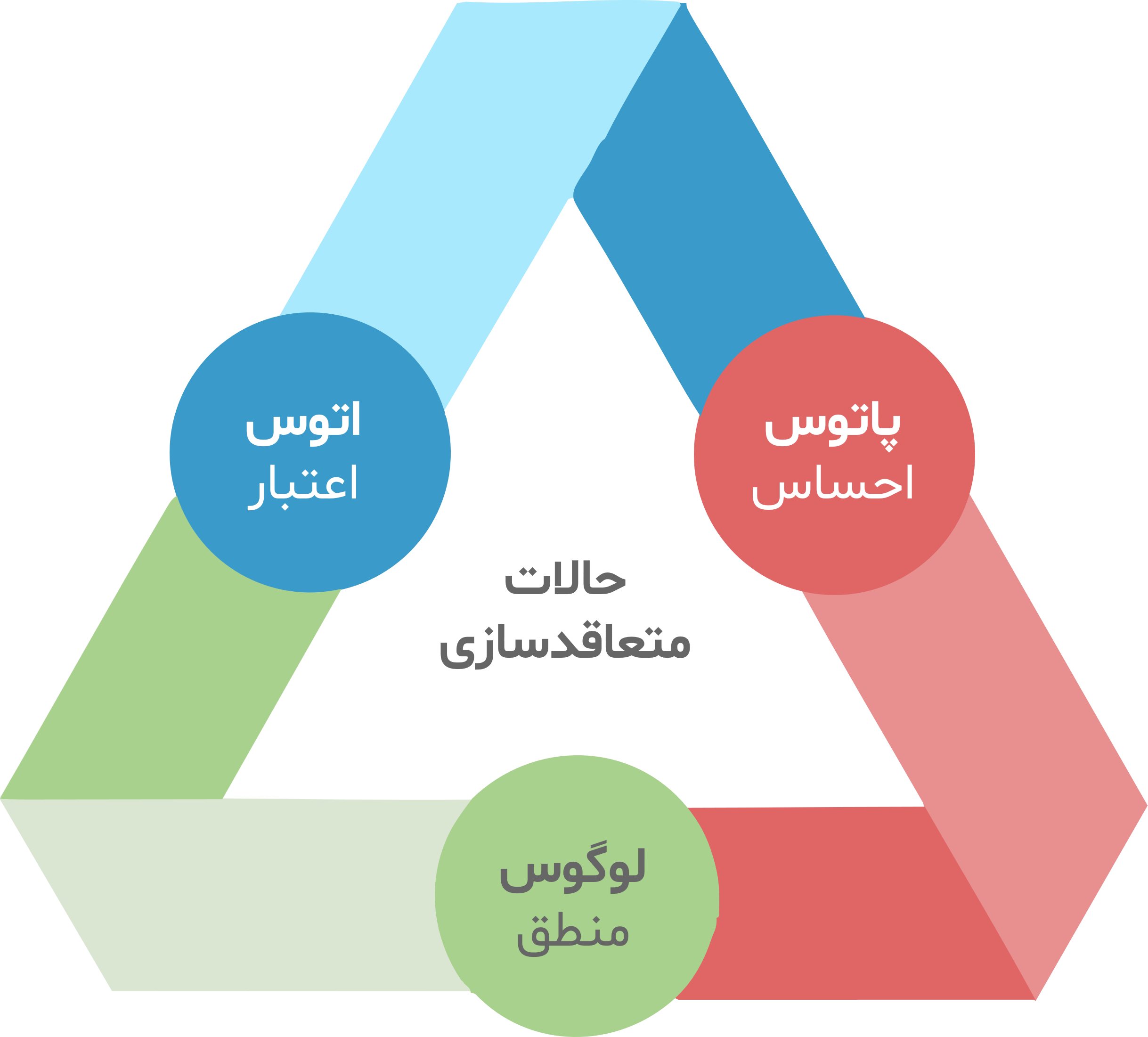 متعاقدسازی