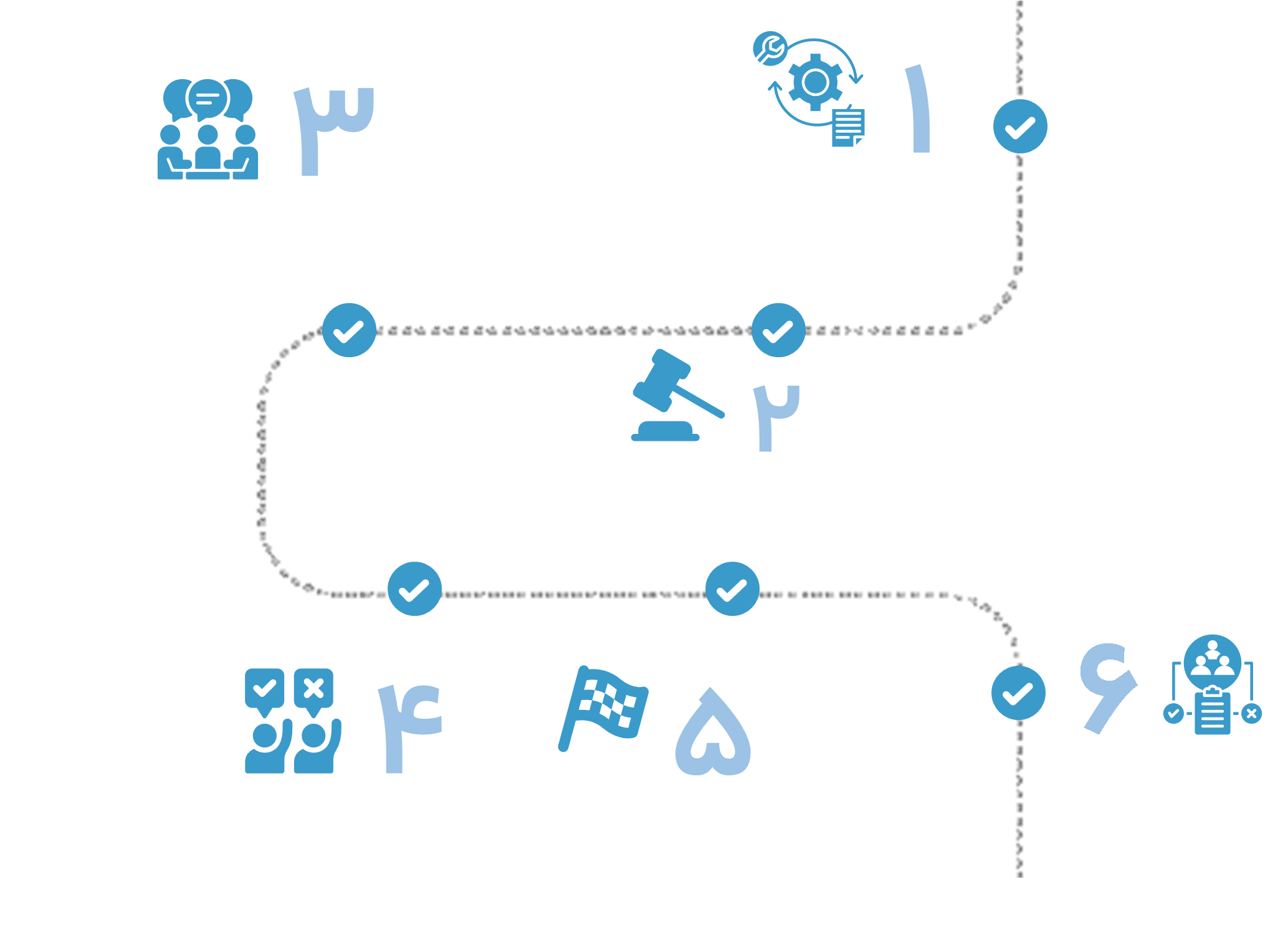 پروتکل جلسات هیئت‌مدیره