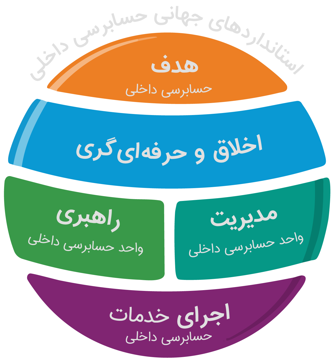 مروری بر استانداردهای جدید جهانی حسابرسی داخلی: ۲۰۲۴